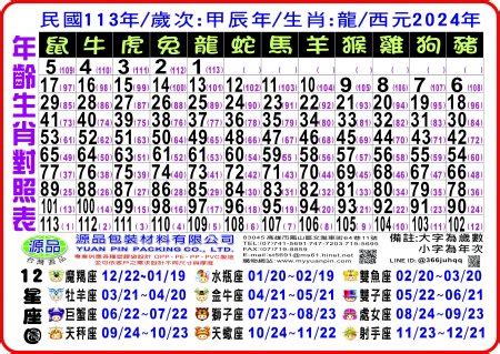 49歲生肖2023|12生肖對照表最完整版本！告訴你生肖紀年：出生年份。